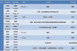 全面发挥！米卡尔-布里奇斯17中9&10罚全中砍下29分6篮板7助攻